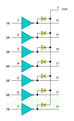 Структурна схема мікросхеми ULN2003